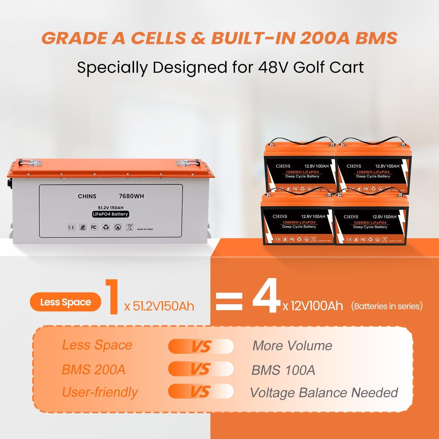 Why We Trust the ‍CHINS 48V 150Ah Lithium Golf Cart Battery