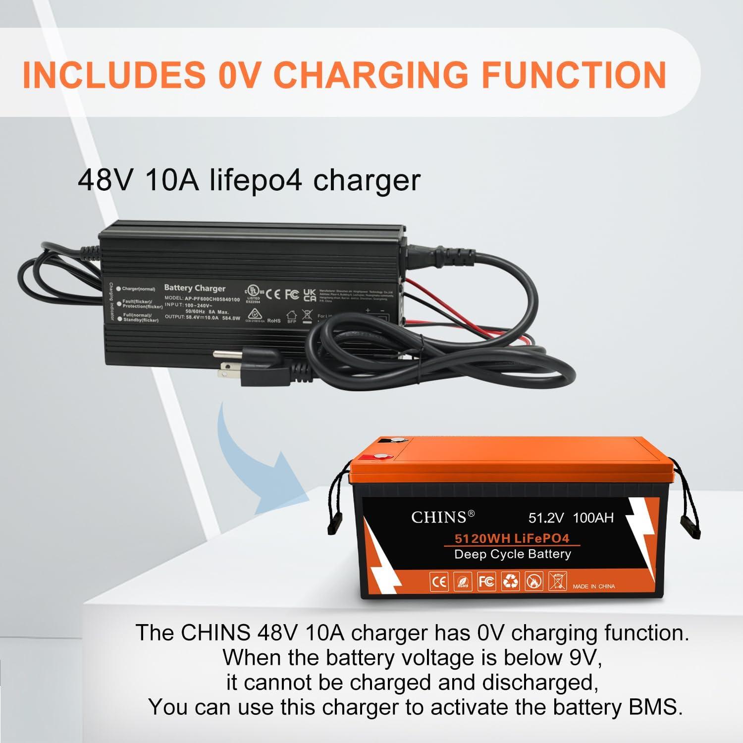 How We Boosted Battery Life​ with ‌the CHINS 48V 10A Charger